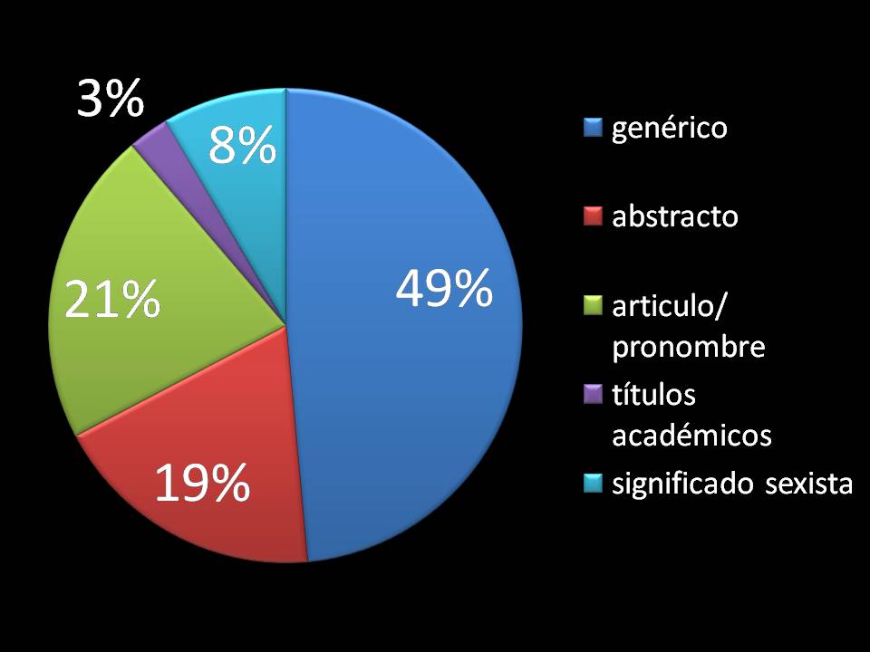 gráfica total del observatorio de medios del mes de Julio